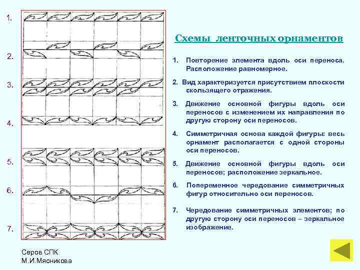 1. Схемы ленточных орнаментов 2. 1. Повторение элемента вдоль оси переноса. Расположение равномерное. 2.
