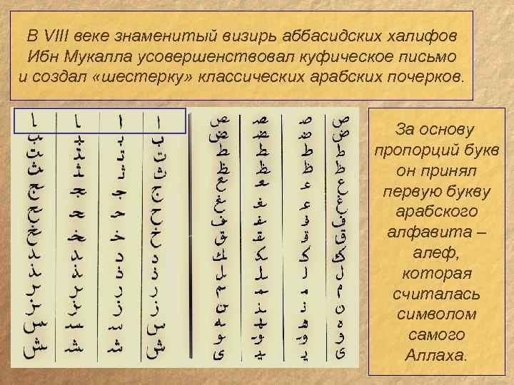 В VIII веке знаменитый визирь аббасидских халифов Ибн Мукалла усовершенствовал куфическое письмо и создал