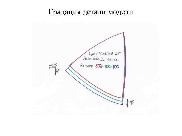 Градация детали модели 