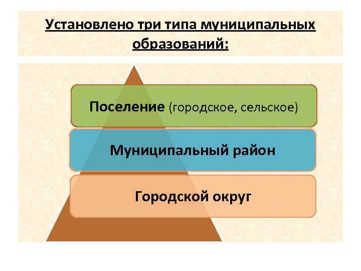 Установлено три типа муниципальных образований: Поселение (городское, сельское) Муниципальный район Городской округ 