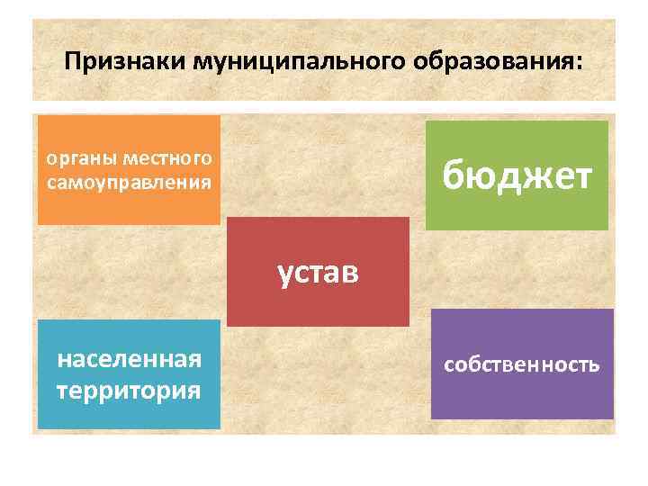 Признаки муниципального образования: органы местного самоуправления бюджет устав населенная территория собственность 