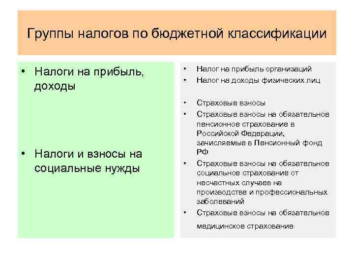 Группы налогов по бюджетной классификации • Налоги и взносы на социальные нужды • •