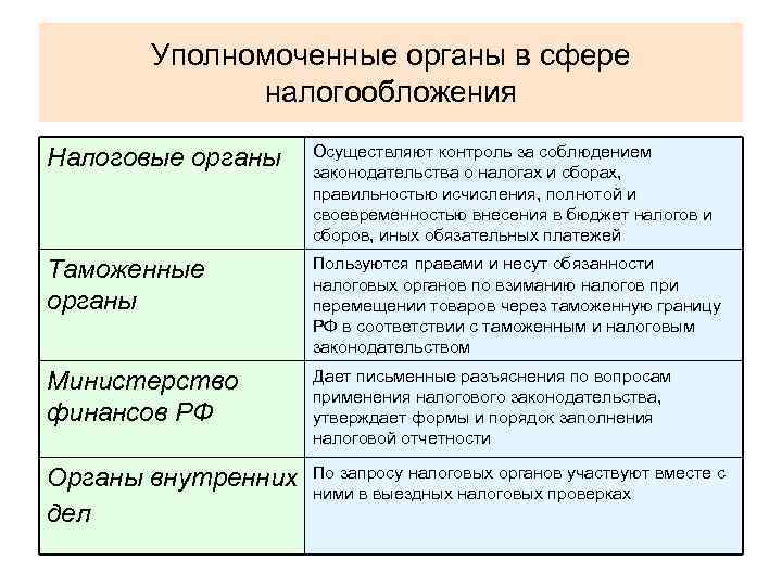 Сфера налогообложения