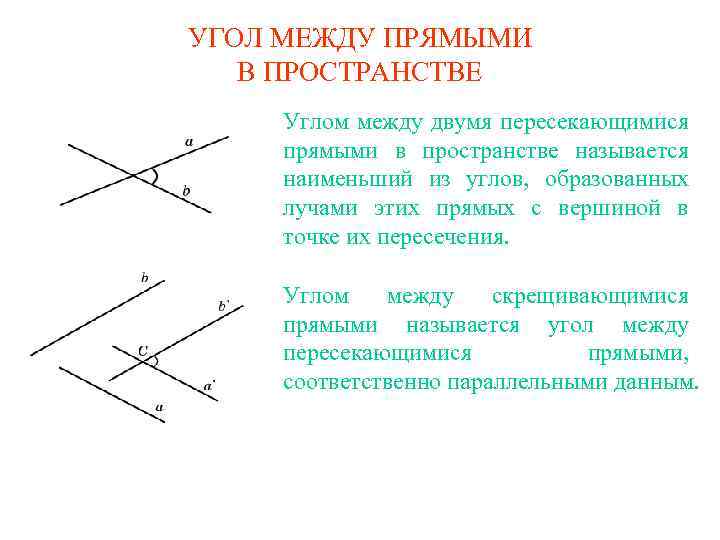 УГОЛ МЕЖДУ ПРЯМЫМИ В ПРОСТРАНСТВЕ Углом между двумя пересекающимися прямыми в пространстве называется наименьший