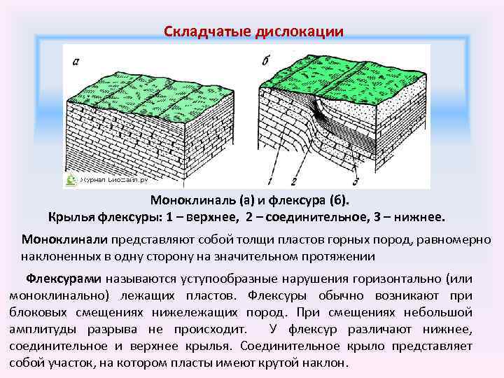 Временная дислокация