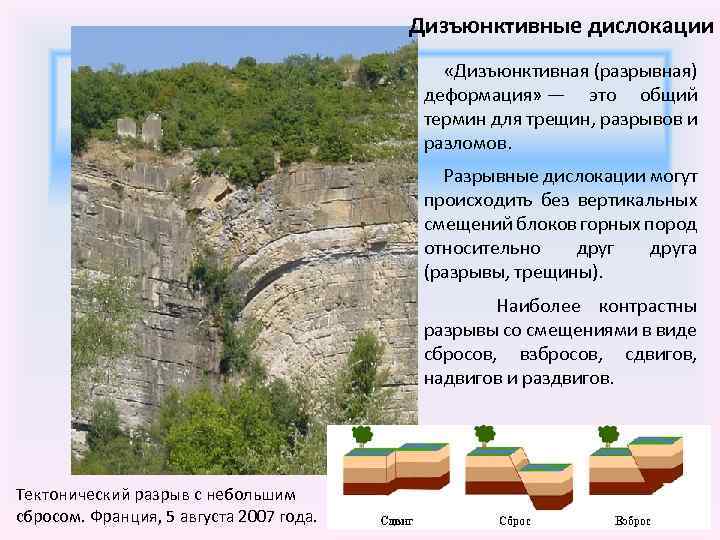 Назовите форму дислокации горных пород изображенную на схеме