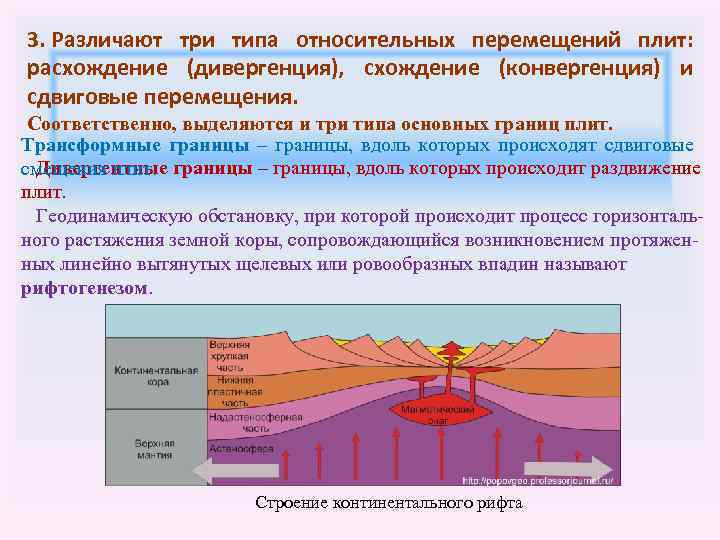 Расхождение плит