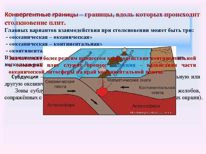 На каком рисунке показано столкновение плит с океанической и континентальной земной корой