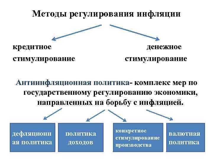 Регулирование денежного обращения