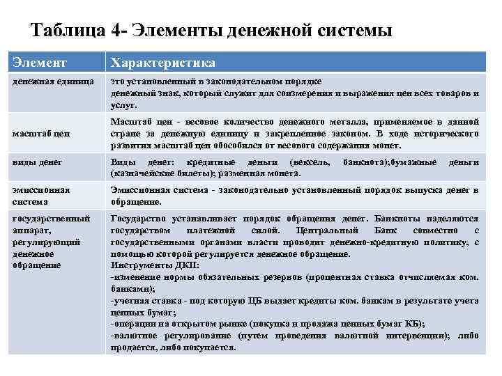 Денежная система таблица