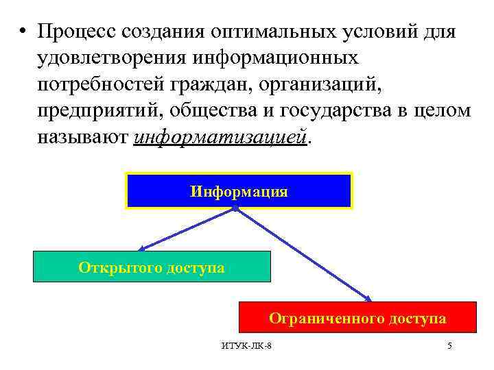 Удовлетворение информационных потребностей. Процесс удовлетворения потребностей. Этапы процесса удовлетворения потребностей в информации. Условия для удовлетворения потребностей. Информационные потребности общества.