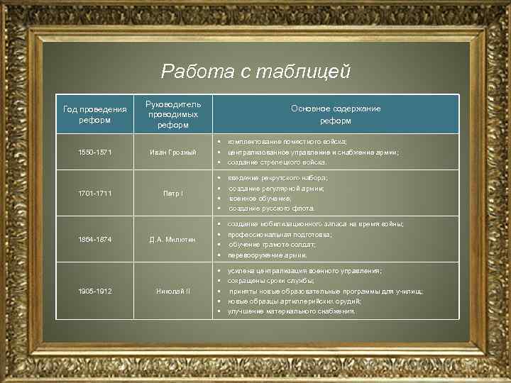 Работа с таблицей Год проведения реформ 1550 1571 1701 1711 1864 1874 1905 1912