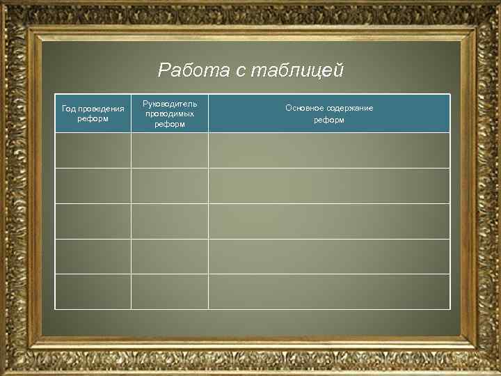 Работа с таблицей Год проведения реформ Руководитель проводимых реформ Основное содержание реформ 