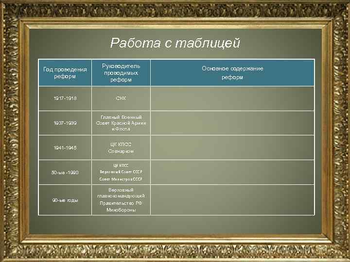 Работа с таблицей Год проведения реформ Руководитель проводимых реформ 1917 -1918 СНК 1937 -1939