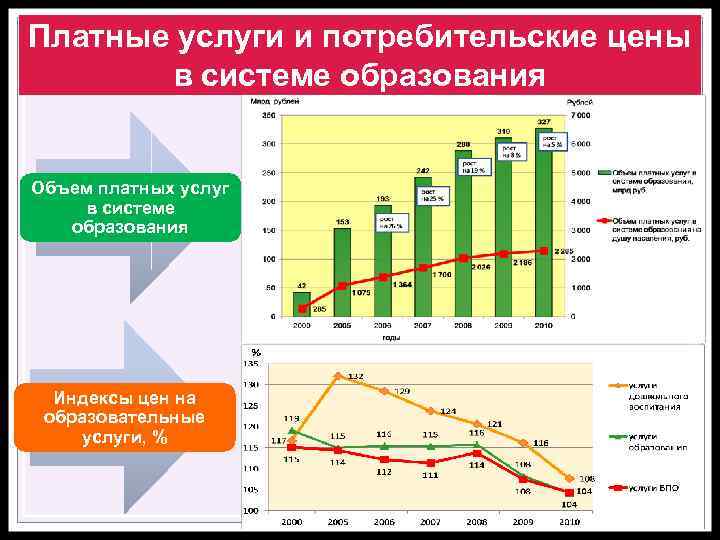 Экономика платное обучение