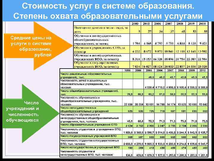 Увеличение стоимости услуг. Себестоимость образовательных услуг. Стоимость образования. Стоимость на образовательные услуги. Тарифы на образовательные услуги.