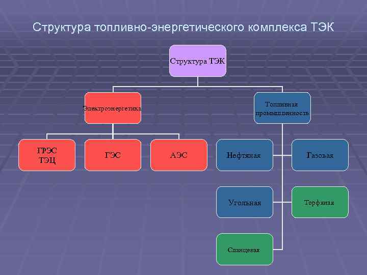 Схема агропромышленного комплекса