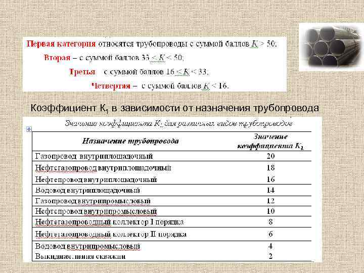 Коэффициент К 1 в зависимости от назначения трубопровода 