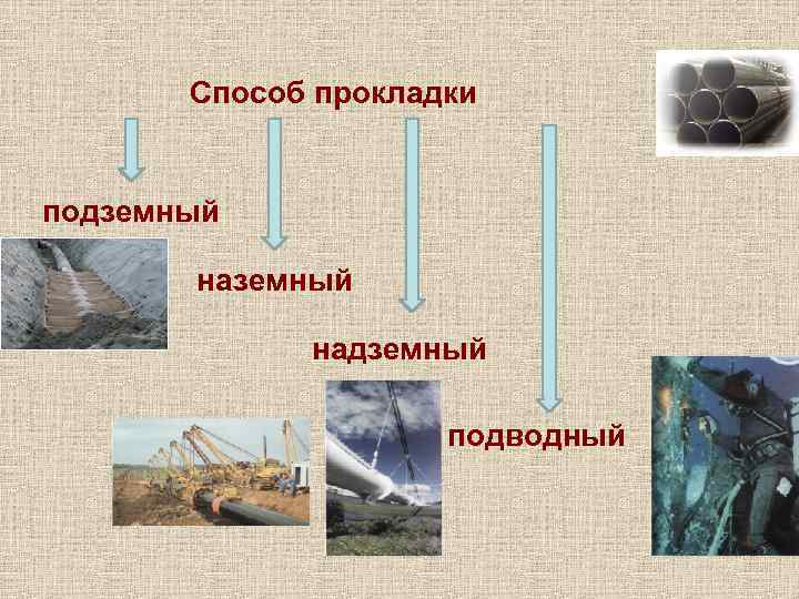 Способ прокладки подземный надземный подводный 
