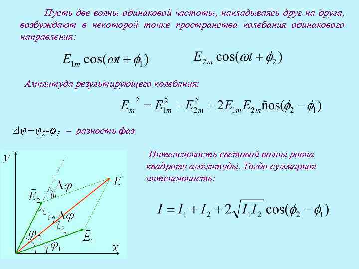 Разность фаз между точками волны. Амплитуда результирующего колебания. Разность фаз световых волн. Фаза результирующего колебания. Амплитуда результирующего колебания при интерференции двух волн.