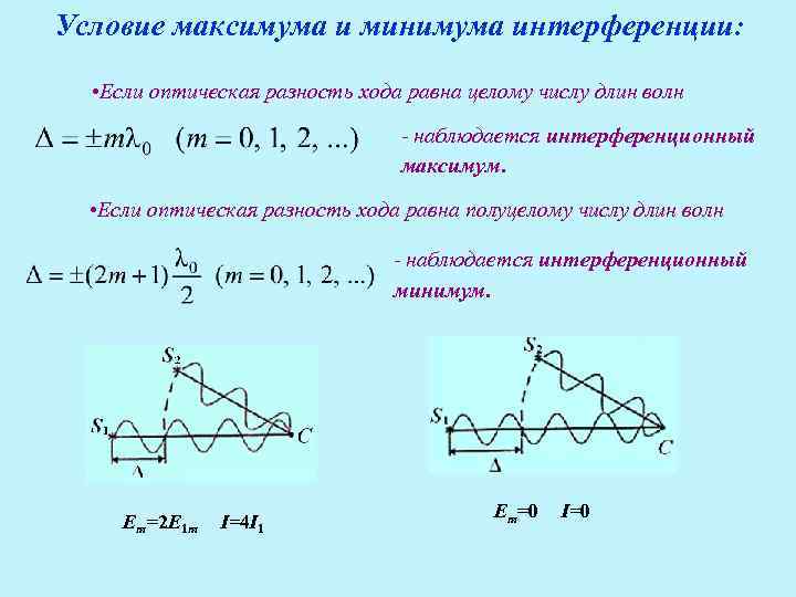 Сформулируйте условия максимумов и минимумов интерференционной картины