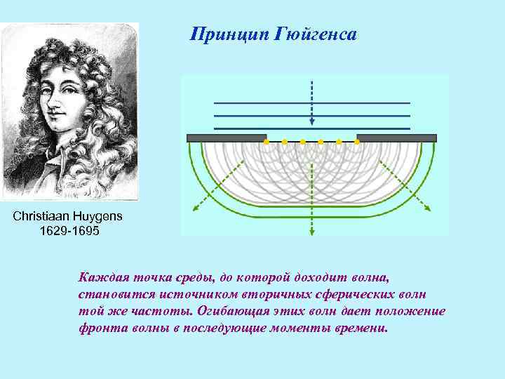 Волновая теория гюйгенса