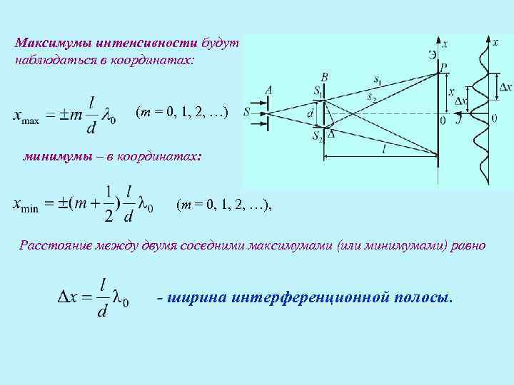 Условия максимума интерференционной картины определяется равенством