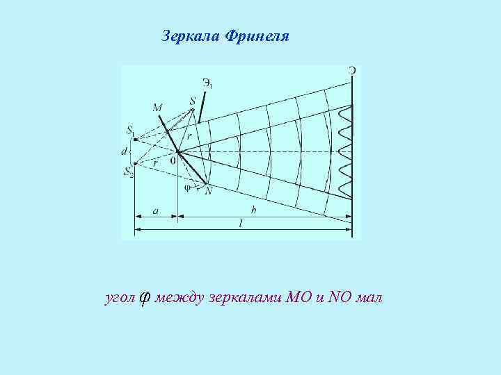 Зеркала Фринеля угол φ между зеркалами МО и NO мал 