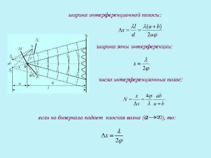 Протяженность интерференционной картины формула