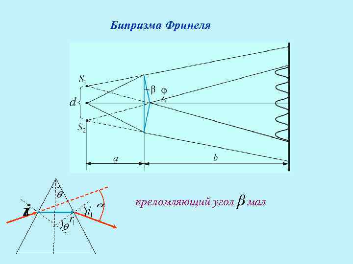 На рис показана интерференционная схема с бизеркалами френеля угол между зеркалами 12