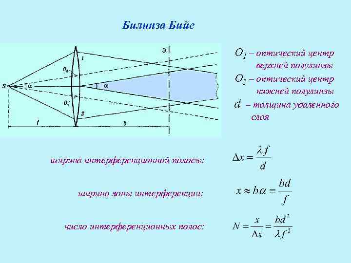 Построение изображения в билинзе