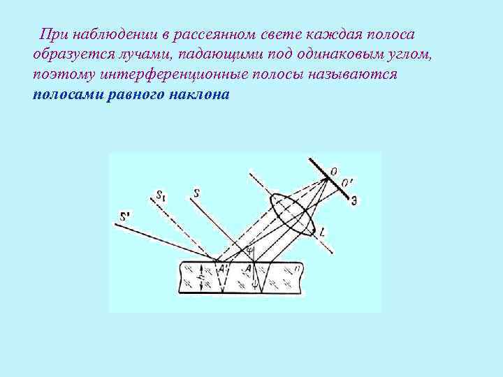 Как образуется интерференционная картина в тонких пленках