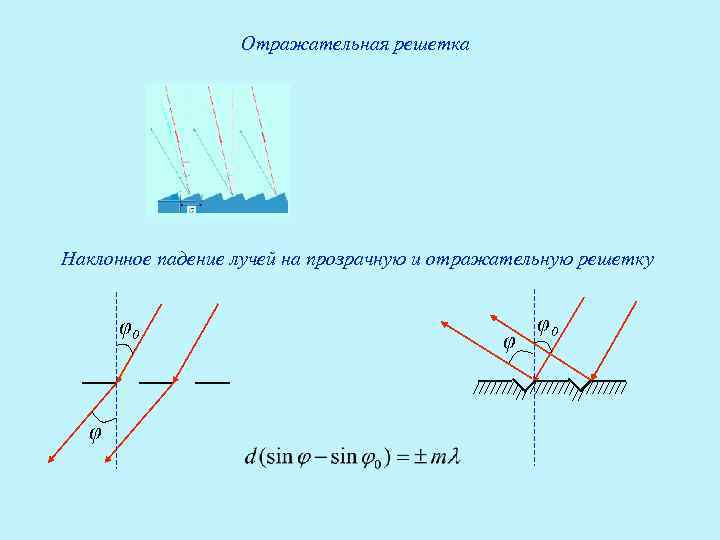 Отражательная решетка Наклонное падение лучей на прозрачную и отражательную решетку φ0 φ φ φ0