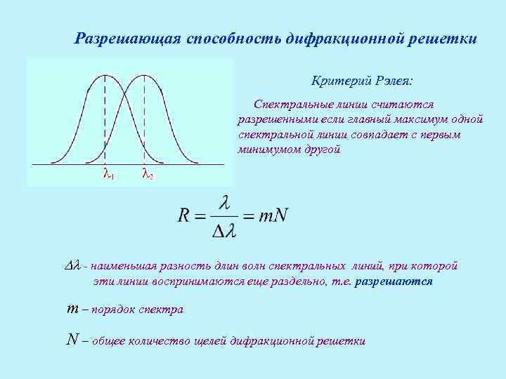 Спектральные линии дифракционной решетки