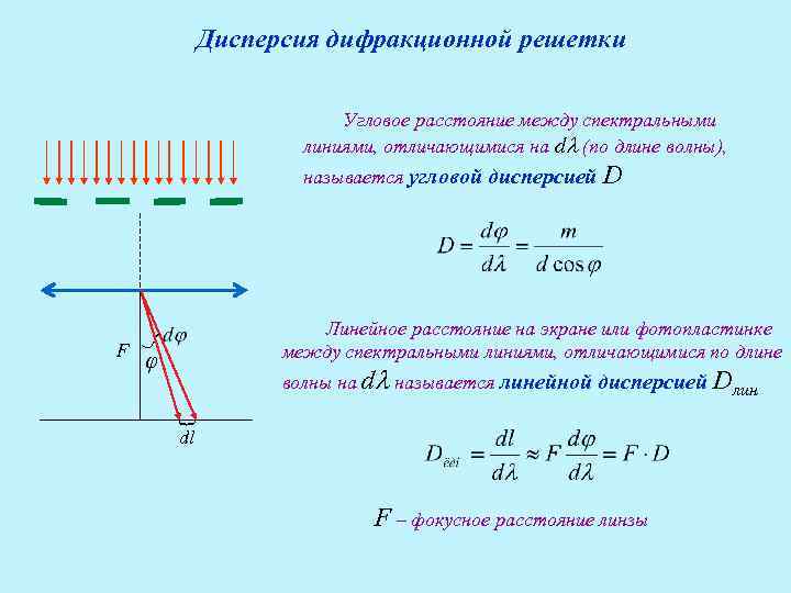 Максимумы дифракционной решетки