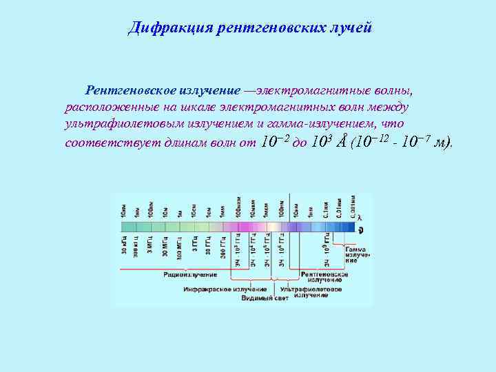 Дифракция рентгеновских лучей Рентгеновское излучение —электромагнитные волны, расположенные на шкале электромагнитных волн между ультрафиолетовым