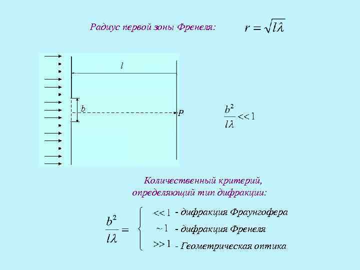 Радиус первой зоны Френеля: l b P Количественный критерий, определяющий тип дифракции: - дифракция