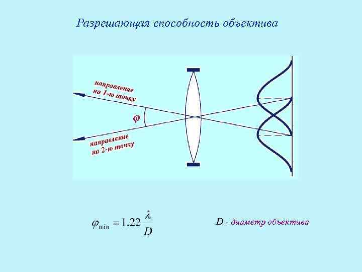 Разрешающая способность объектива φ D - диаметр объектива 