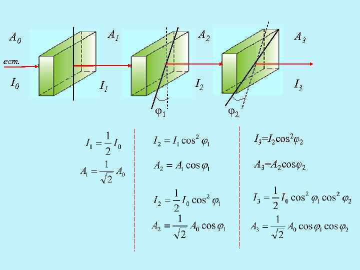 А 0 А 1 А 2 А 3 I 2 I 3 ест. I