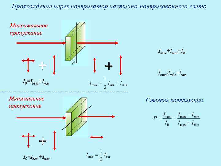 Свет проходит через. Естественный свет через поляризатор. Степень поляризации через интенсивность. Интенсивность линейно поляризованного света. Эллиптически поляризованный свет через поляризатор.