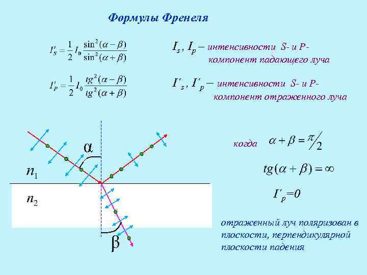 Закон брюстера имеет вид укажите на рисунке поляризацию лучей