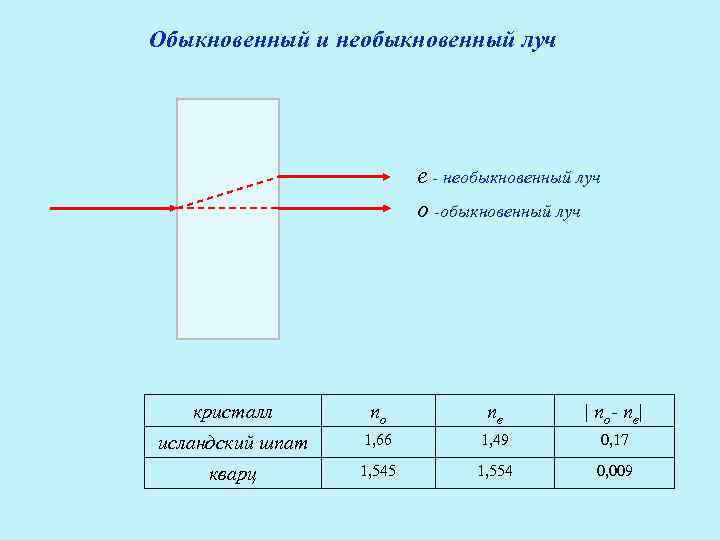 На рисунке представлена схема хода лучей в кристалле исландского шпата это лучи