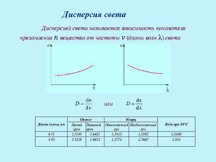 Как называется зависимость. График зависимости показателя преломления от частоты. Формула показателя преломления от частоты. Зависимость показателя преломления. Зависимость показателя преломления от длины волны.