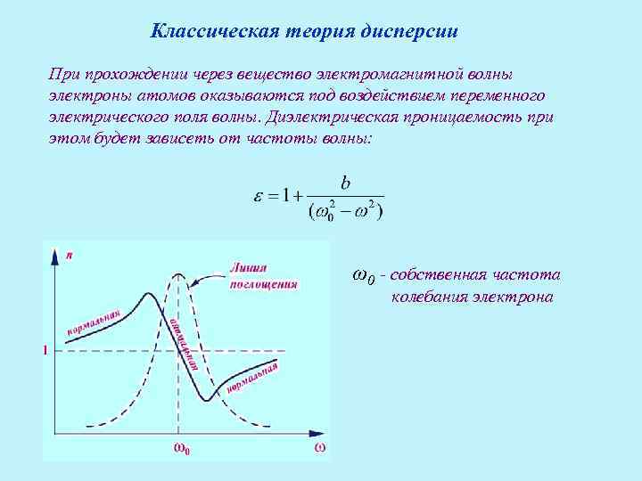 На рисунке изображена дисперсионная кривая для некоторого вещества интенсивное поглощение света