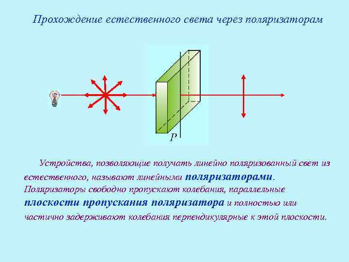 Рисунок соответствующий частично поляризованному свету