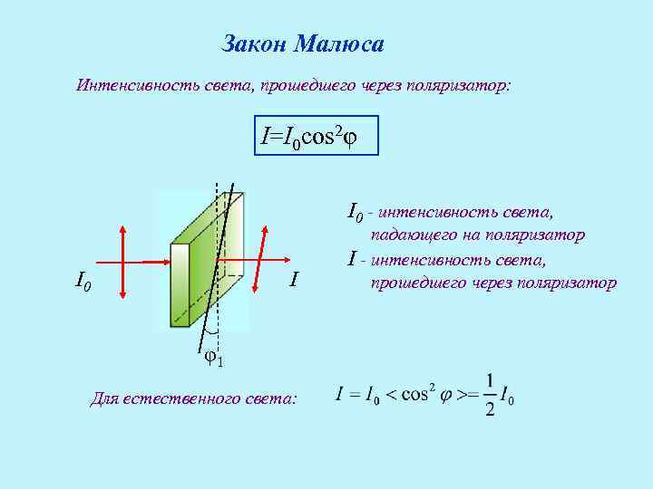 На рисунке представлен график зависимости интенсивности j света прошедшего через поляризатор