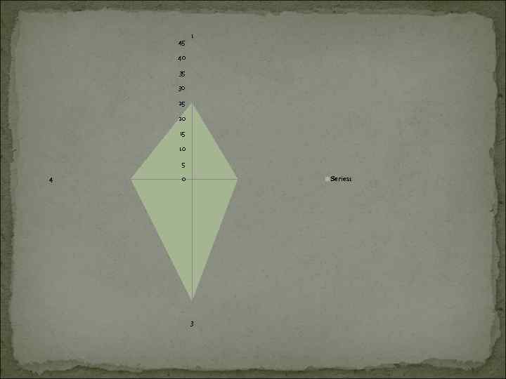 45 1 40 35 30 25 20 15 10 5 4 0 2 Series