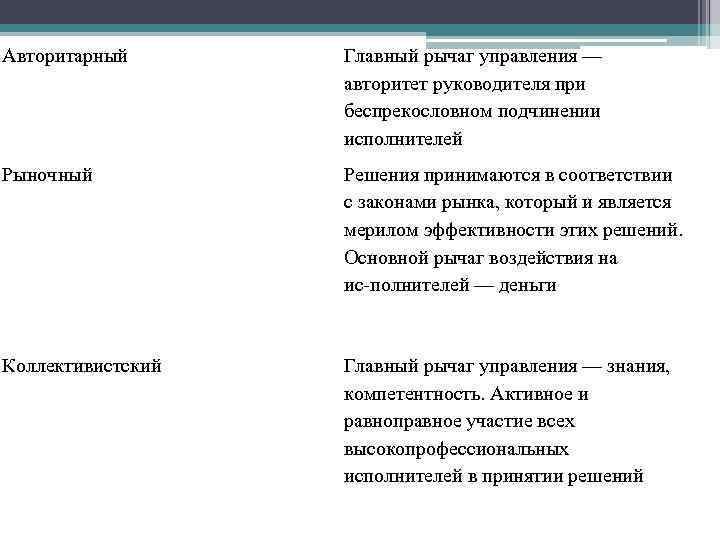 Авторитарный Главный рычаг управления — авторитет руководителя при беспрекословном подчинении исполнителей Рыночный Решения принимаются