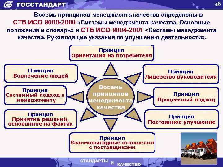 48 Восемь принципов менеджмента качества определены в СТБ ИСО 9000 -2000 «Системы менеджмента качества.