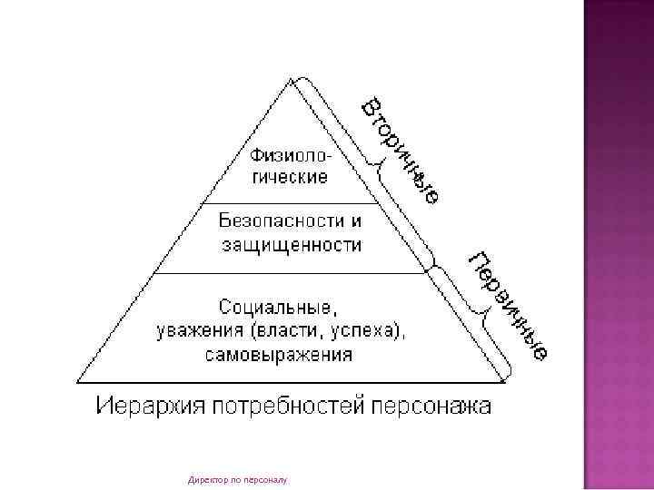 Директор по персоналу 